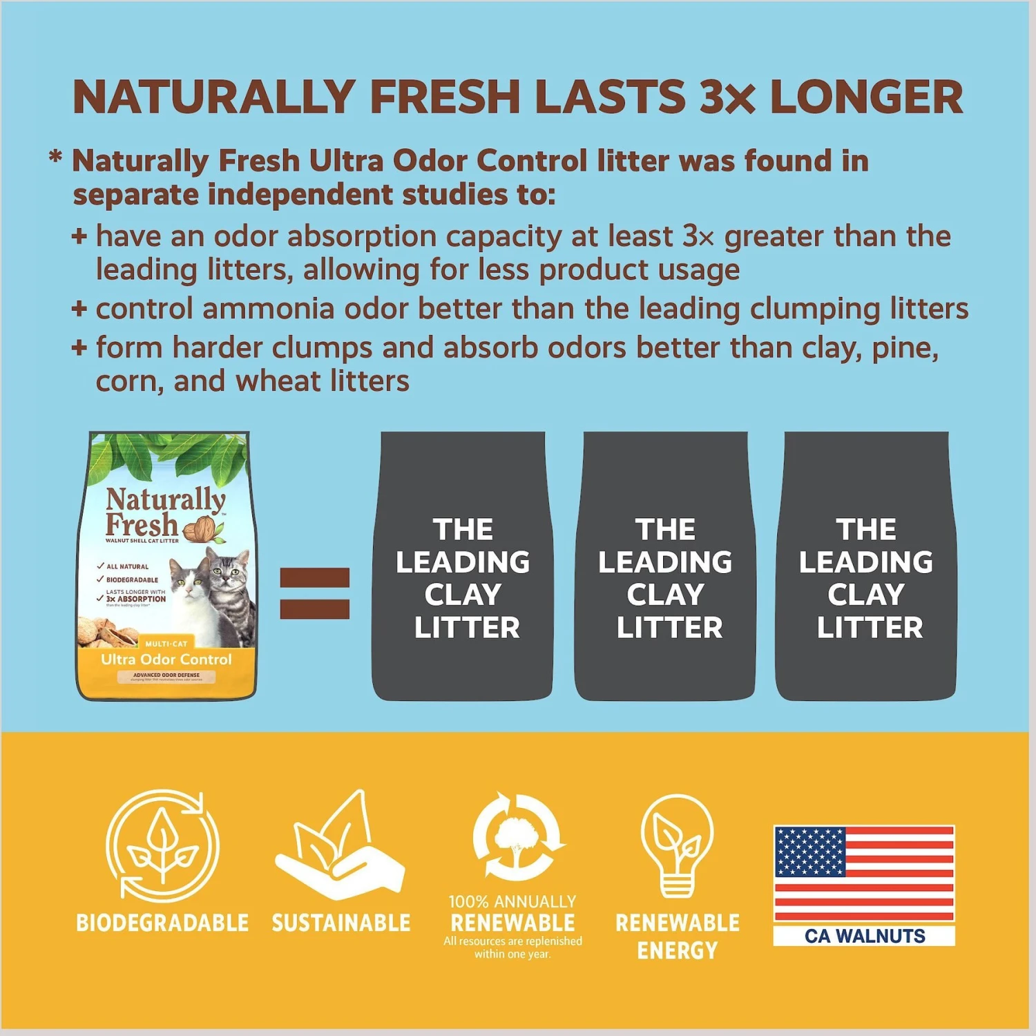 Naturally Fresh Multi-Cat Fresh Unscented Clumping Walnut Cat Litter - Image 6