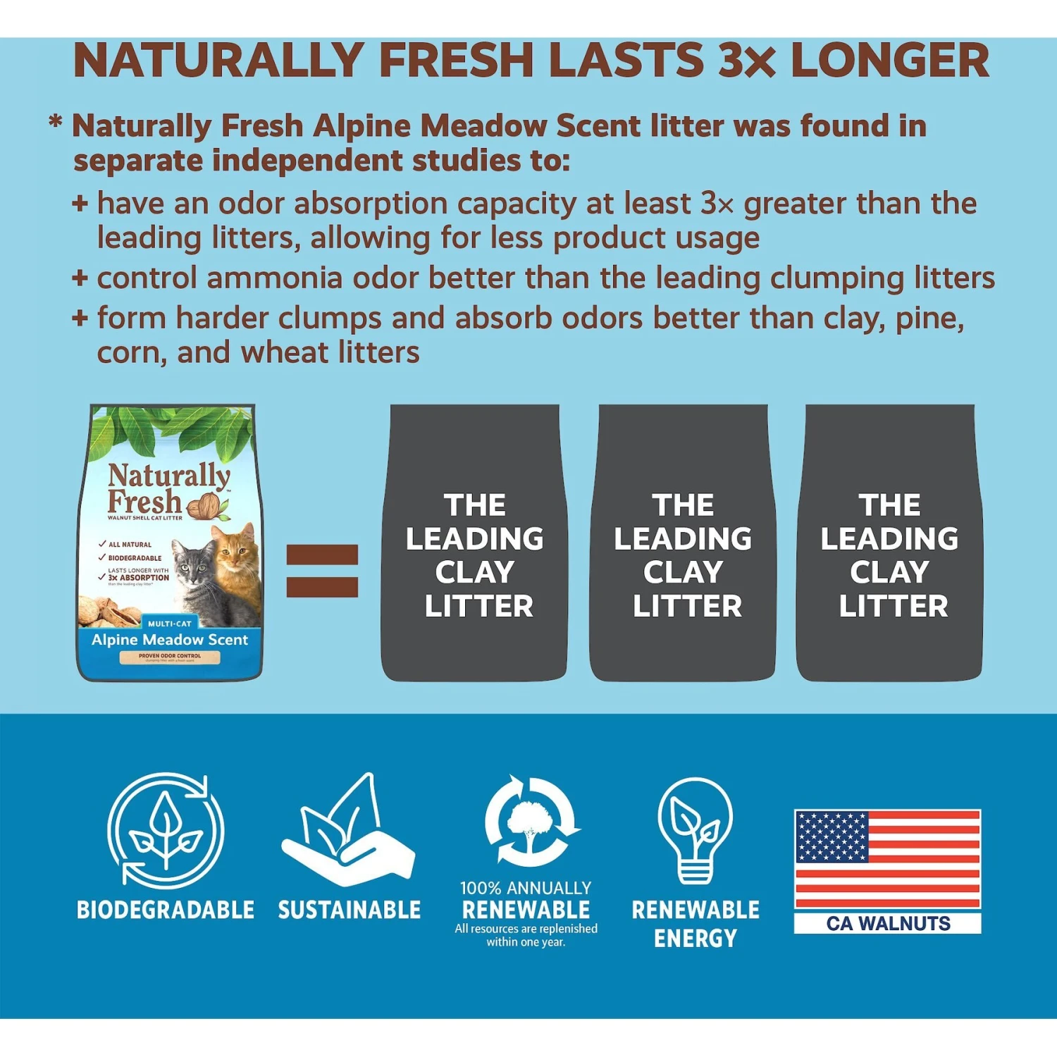 Naturally Fresh Alpine Meadow Scented Clumping Walnut Cat Litter - Image 6