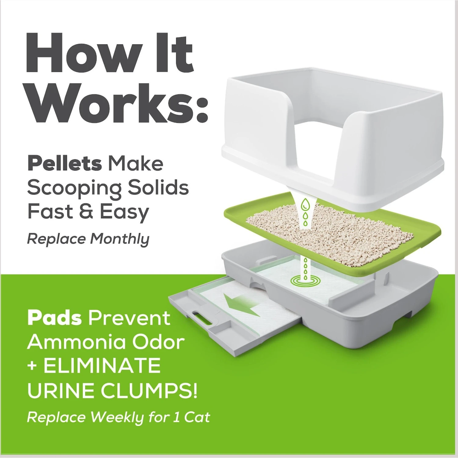 Tidy Cats Breeze Cat Pads & Litter Pellets Bundle Pack - Image 9