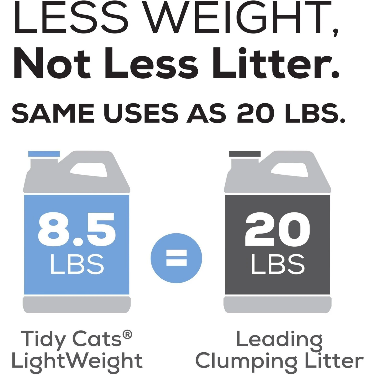 Tidy Cats Lightweight Glade Scented Clumping Clay Cat Litter - Image 7