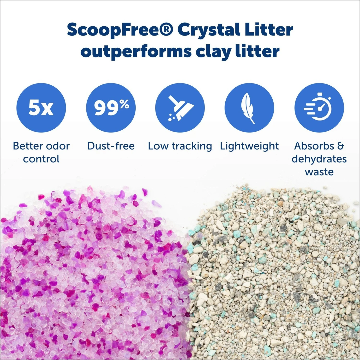 PetSafe ScoopFree Complete Disposable Crystal Litter Trays - Image 4