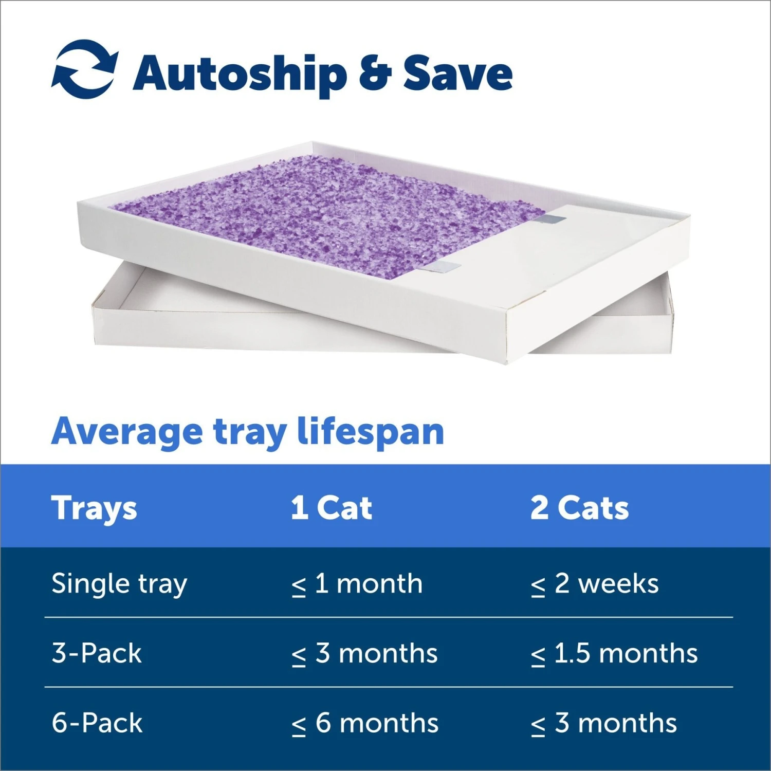 PetSafe ScoopFree Complete Disposable Crystal Litter Trays - Image 5