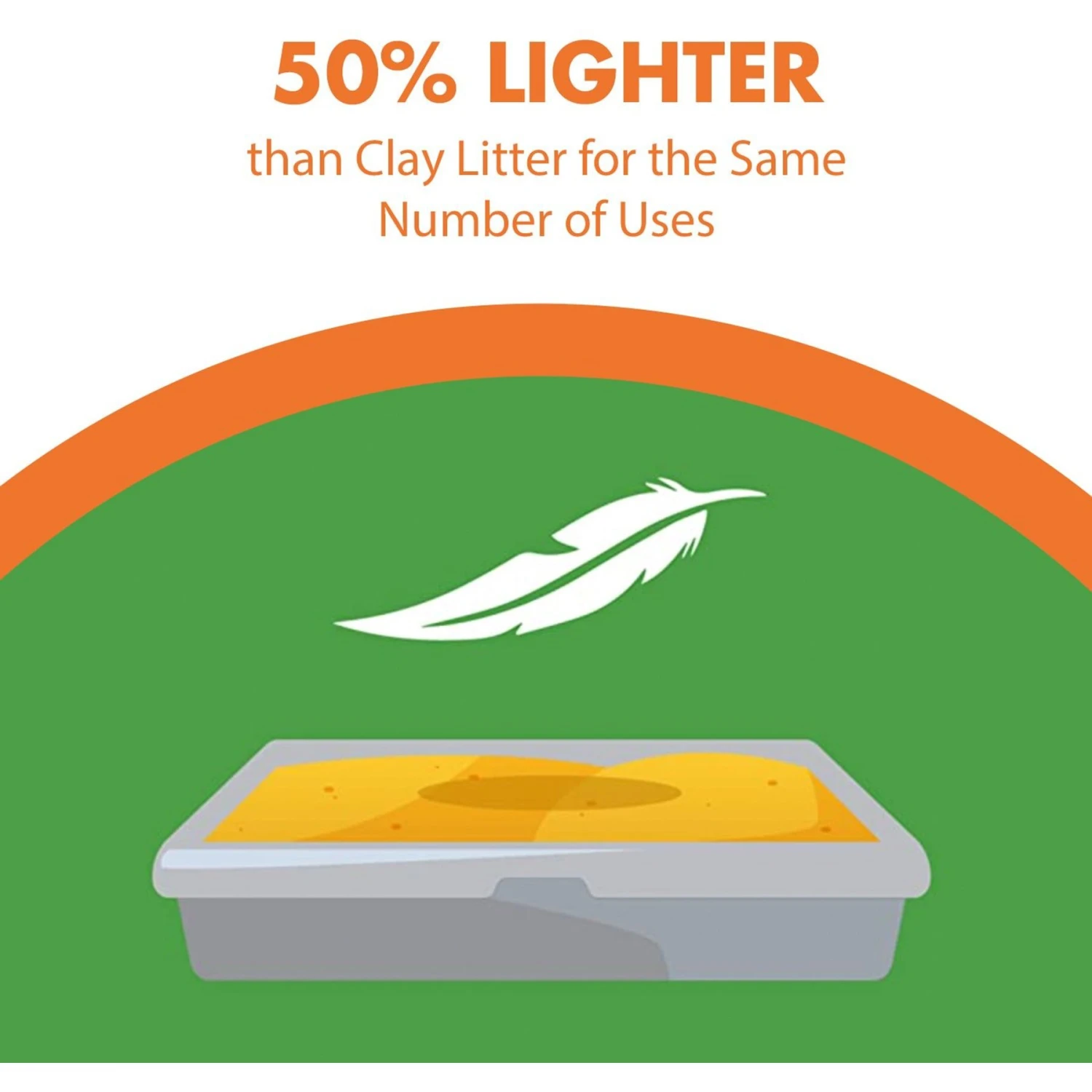 Arm & Hammer Litter Naturals Scented Clumping Corn Cat Litter - Image 5