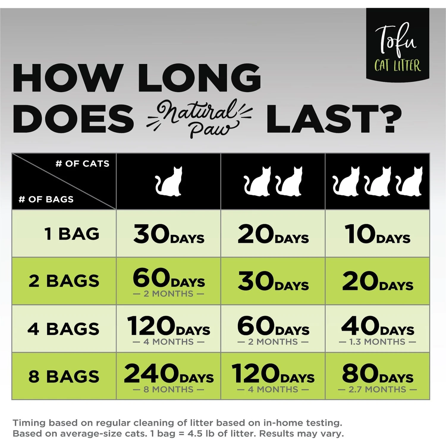 Natural Paw Tofu Cat Litter Refill Bag, 4.5-lb Bag - Image 4