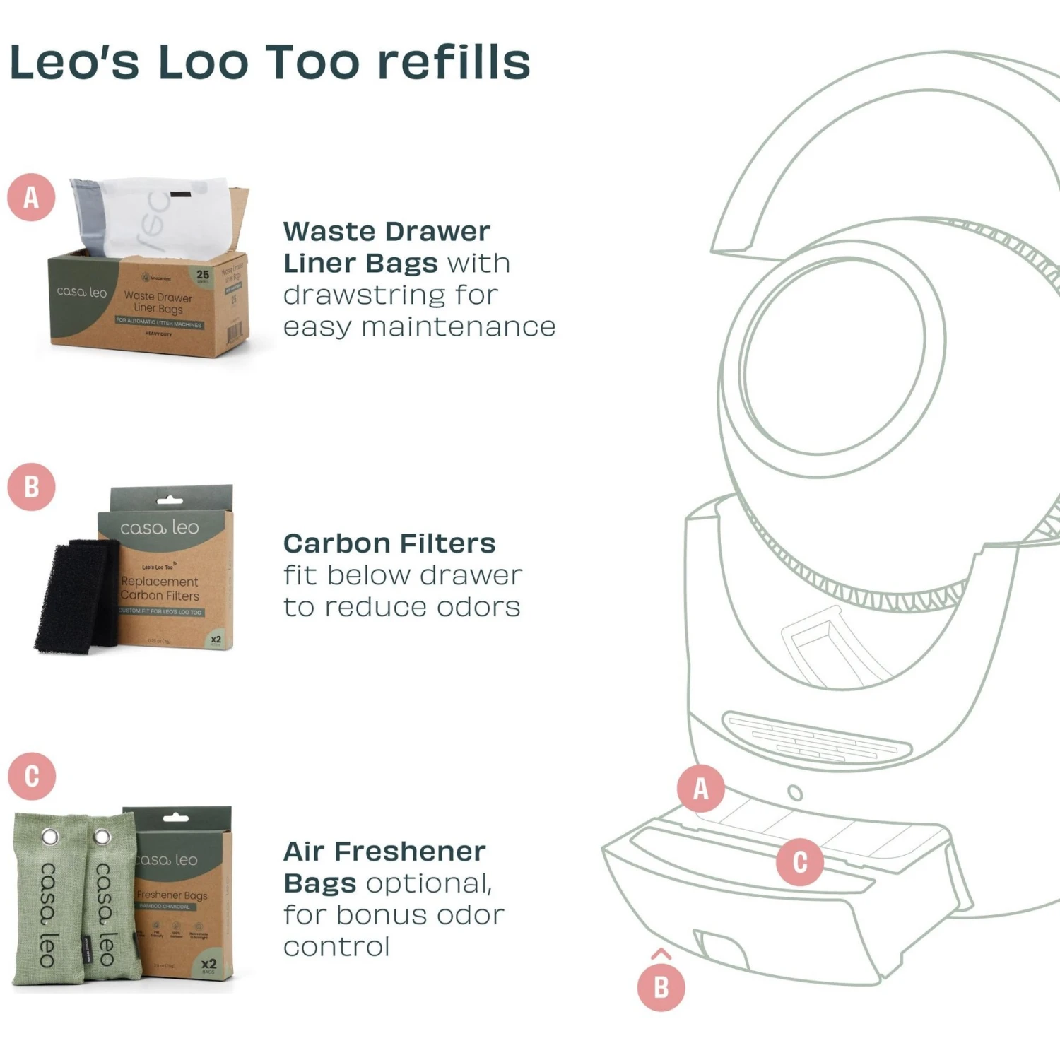 Casa Leo Leo's Loo Too Cat Replacement Filters, 2 Count - Image 5