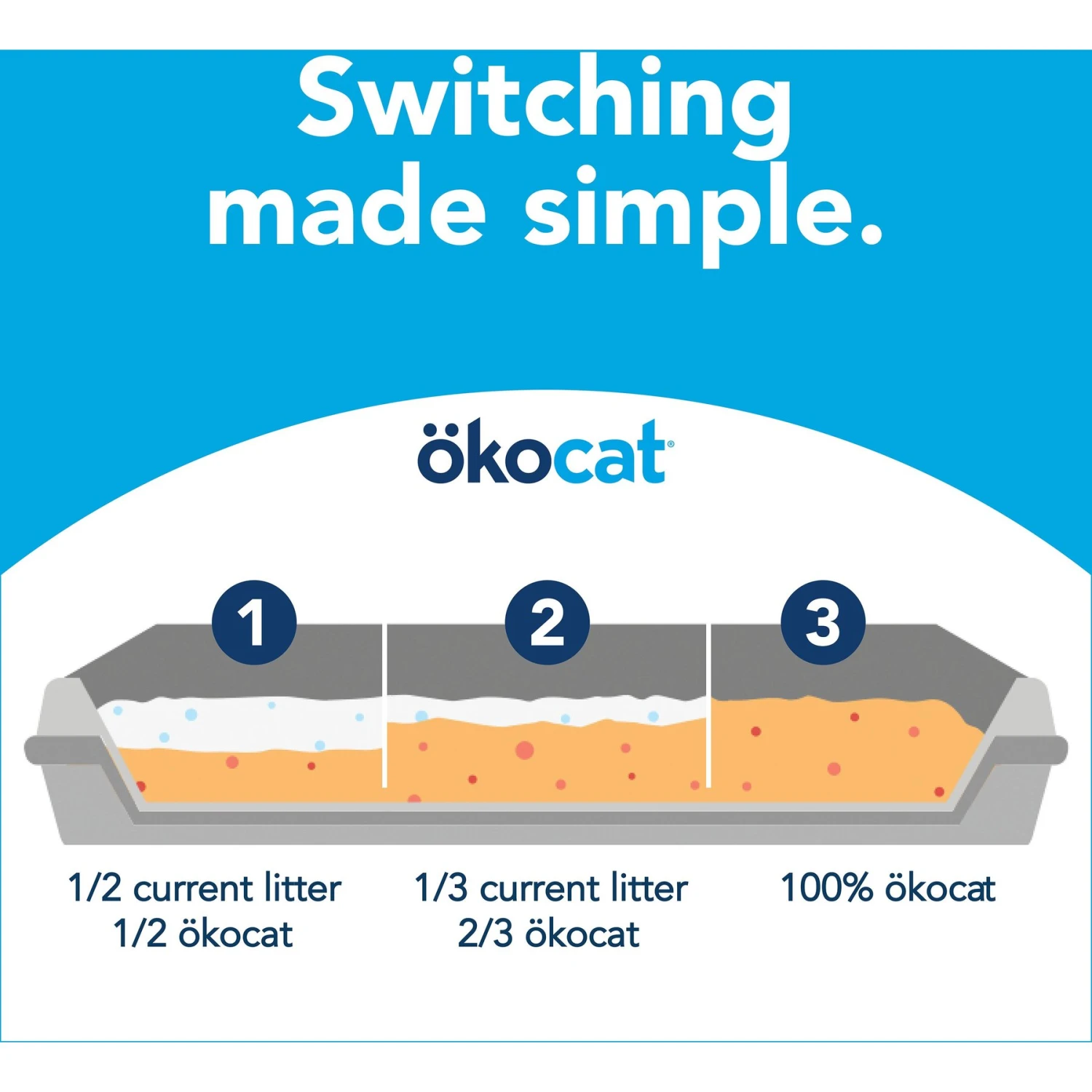 Okocat Original Premium Wood Clumping Cat Litter - Image 7