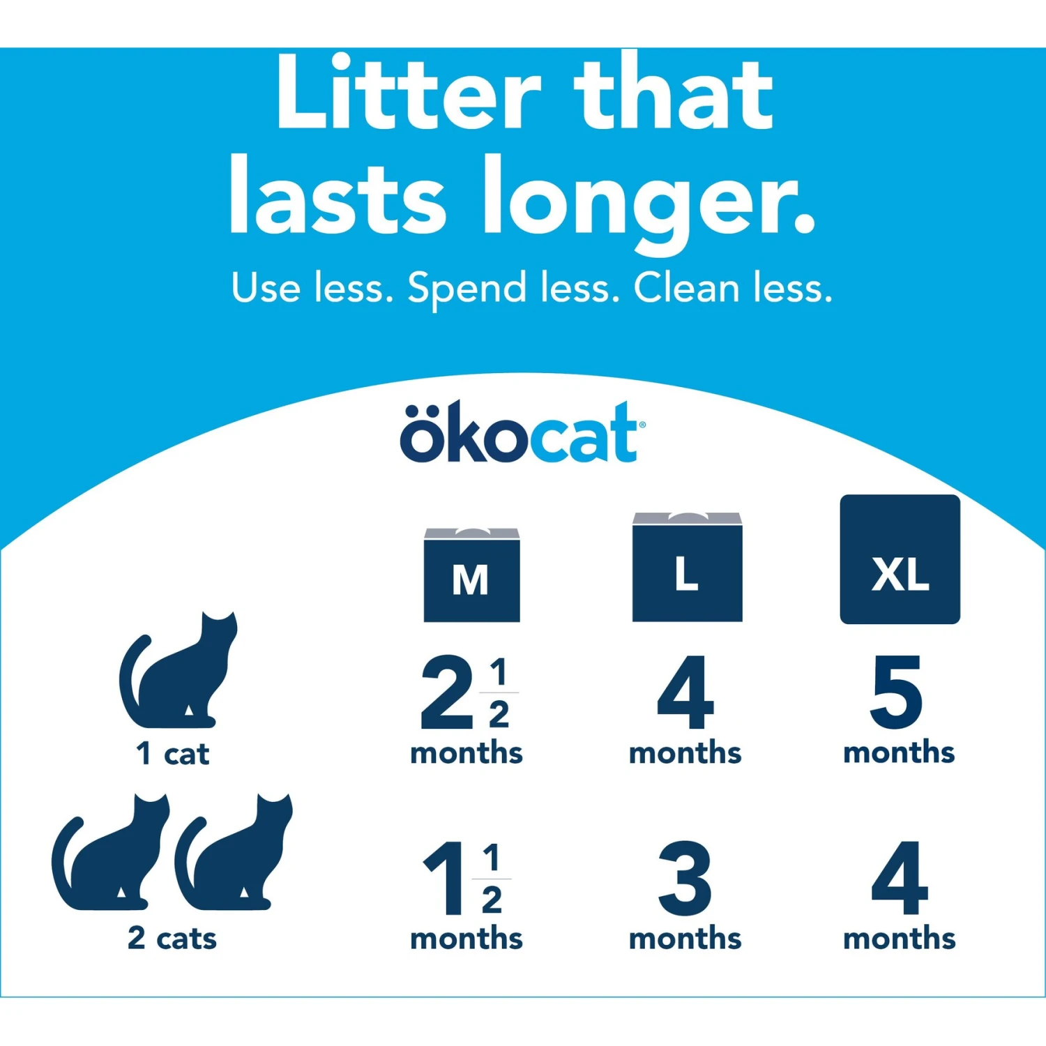 Okocat Original Premium Wood Clumping Cat Litter - Image 8