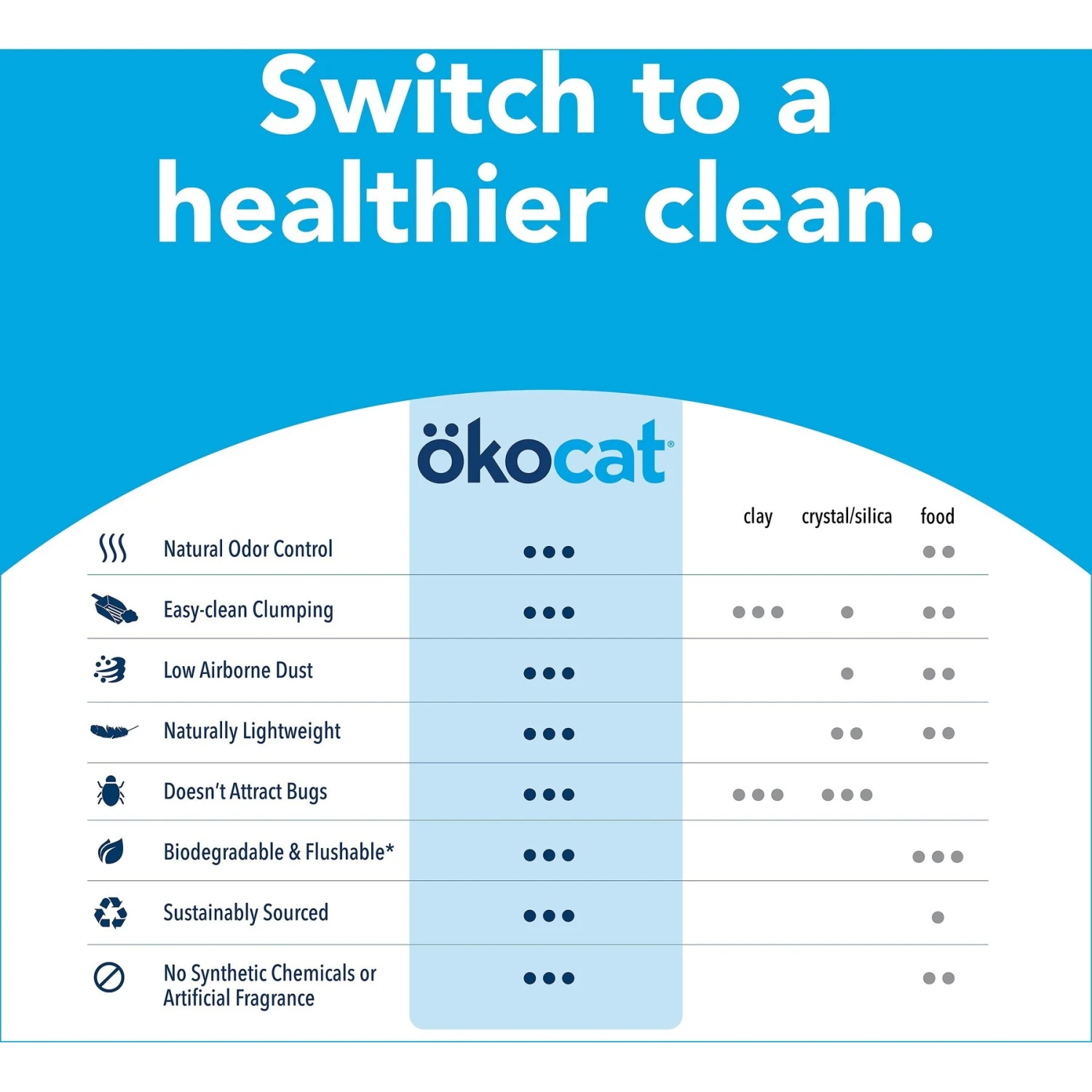 Okocat Original Premium Wood Clumping Cat Litter - Image 9