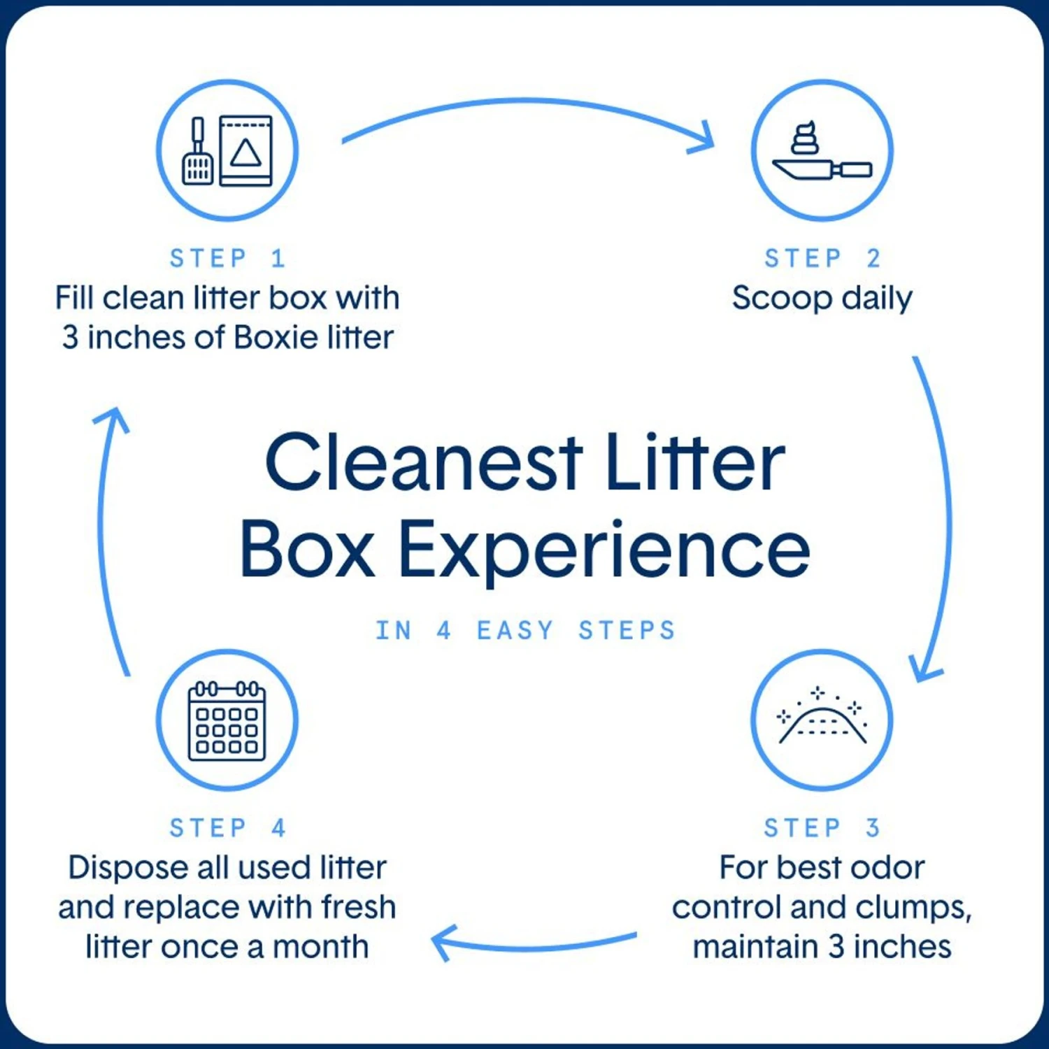 Boxiecat Gently Scented Premium Clumping Clay Cat Litter - Image 7