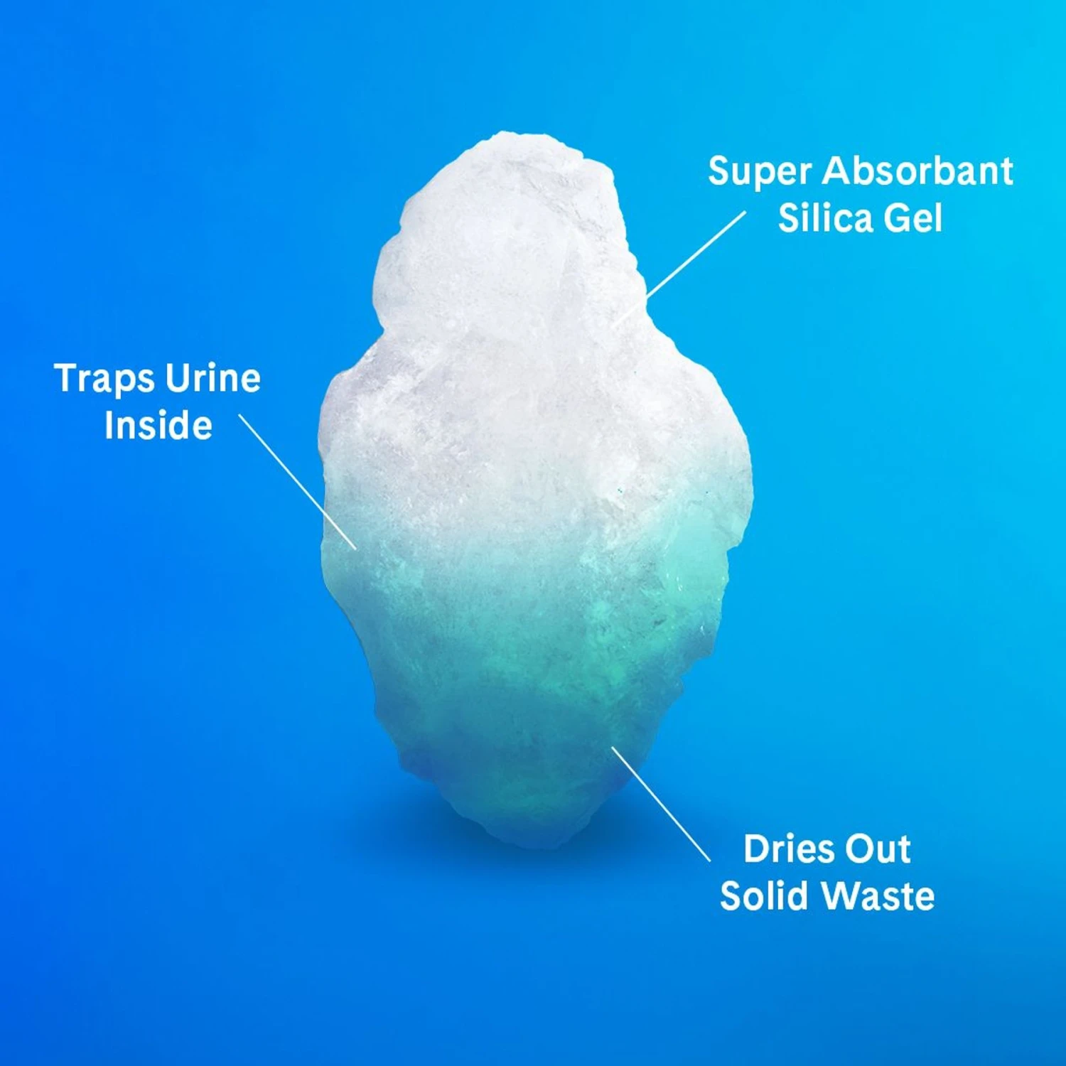 PrettyLitter Health Monitoring Cat Litter - Image 7