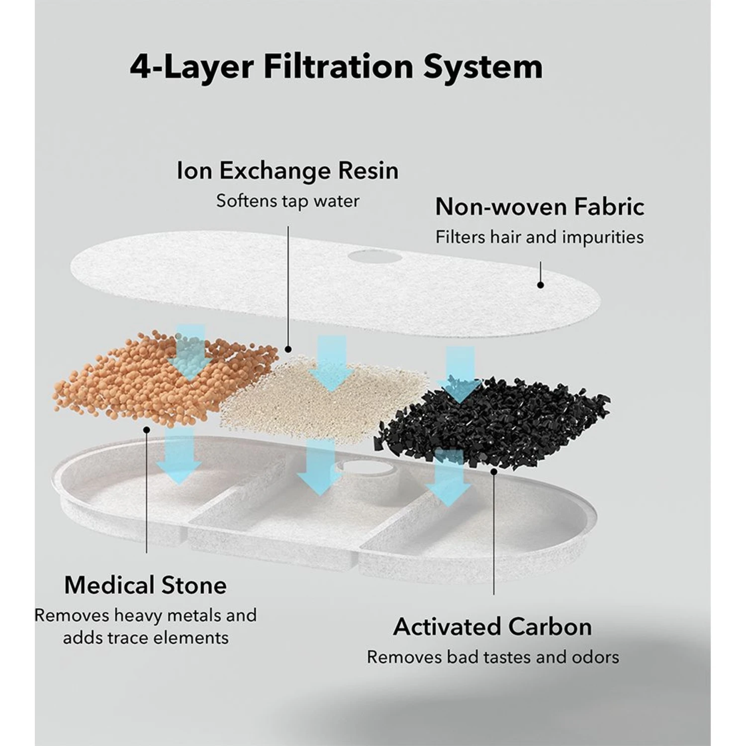 Petlibro PLWF002 Replacement Filters, 8 Count - Image 2