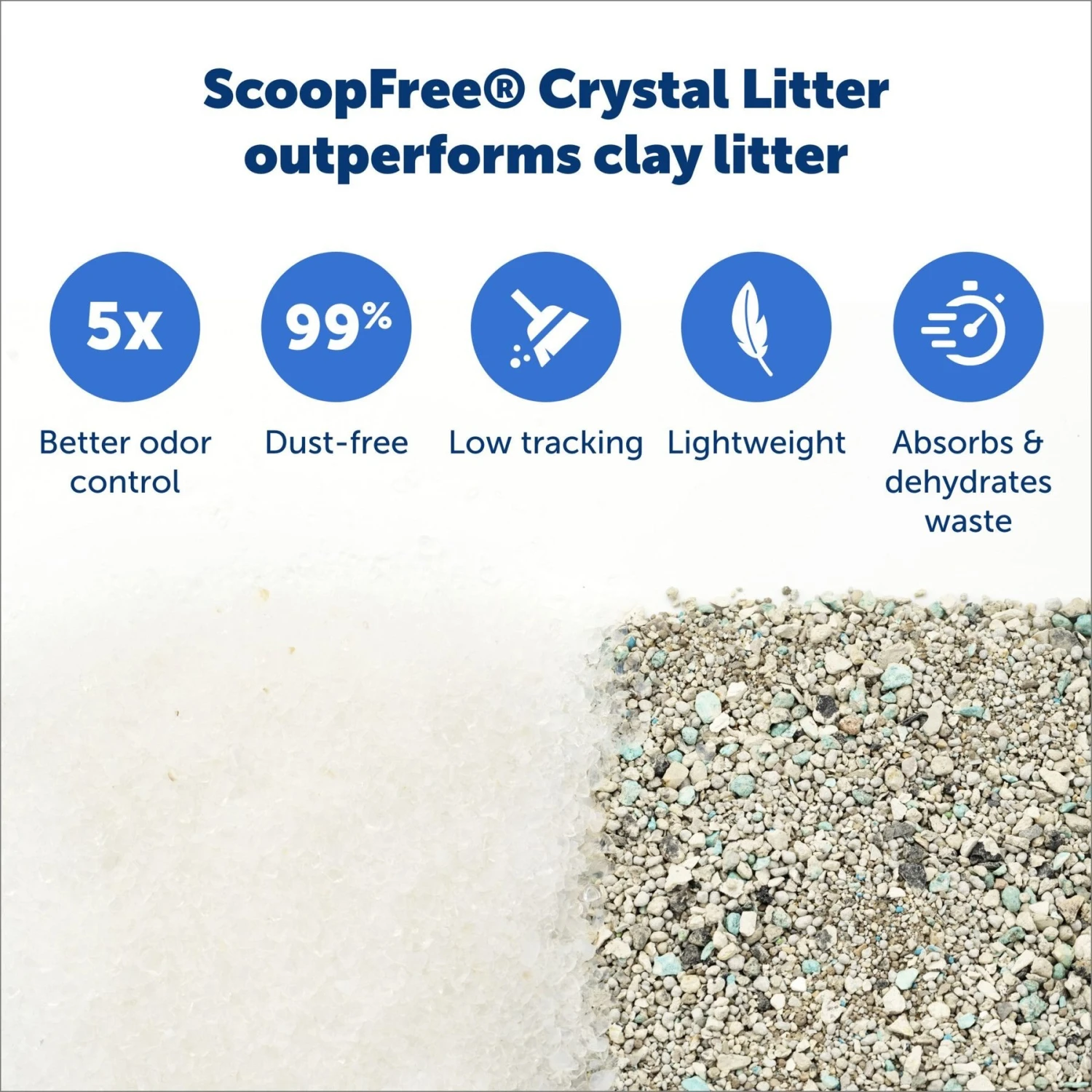 PetSafe ScoopFree Complete Disposable Crystal Litter Tray - Image 4