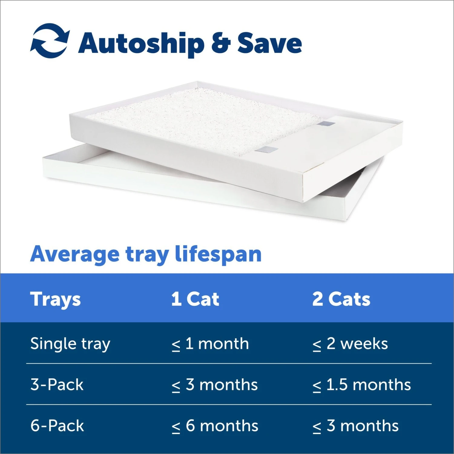 PetSafe ScoopFree Complete Disposable Crystal Litter Tray - Image 5