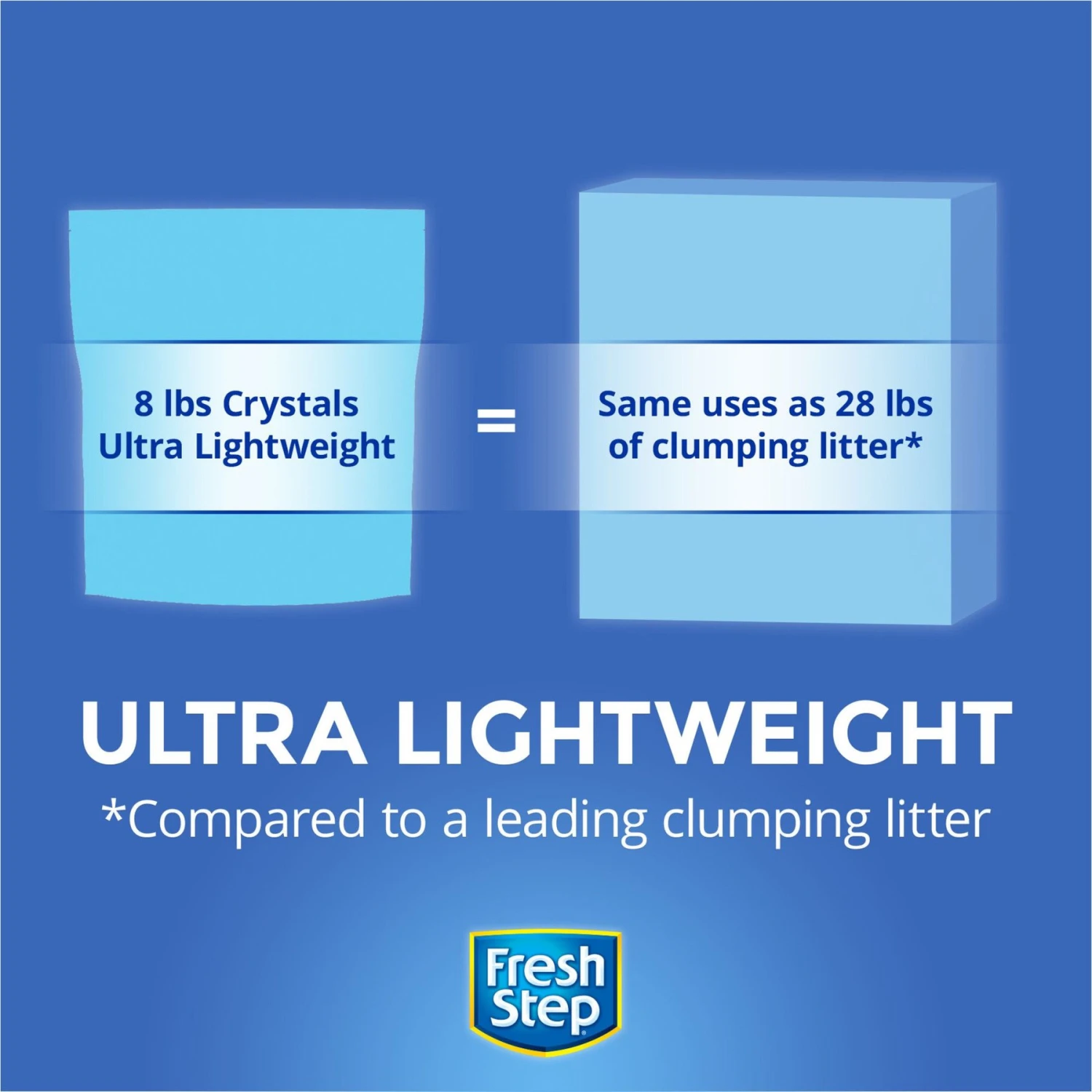 Fresh Step Fresh Scented Non-Clumping Crystal Cat Litter - Image 2